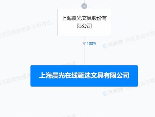 晨光股份布局線上零售新賽道，上海成立在線甄選文具公司