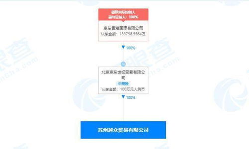 京東關(guān)聯(lián)公司蘇州設(shè)立貿(mào)易新實(shí)體，業(yè)務(wù)范圍首現(xiàn)出版物零售