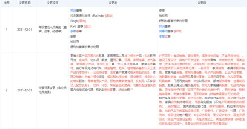 宜家跨界新動(dòng)向 關(guān)聯(lián)公司新增房地產(chǎn)開發(fā)與出版物零售經(jīng)營(yíng)范圍