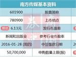 深交所喊你周五去打新 17萬(wàn)市值，頂格申購(gòu)開(kāi)啟財(cái)富新副本